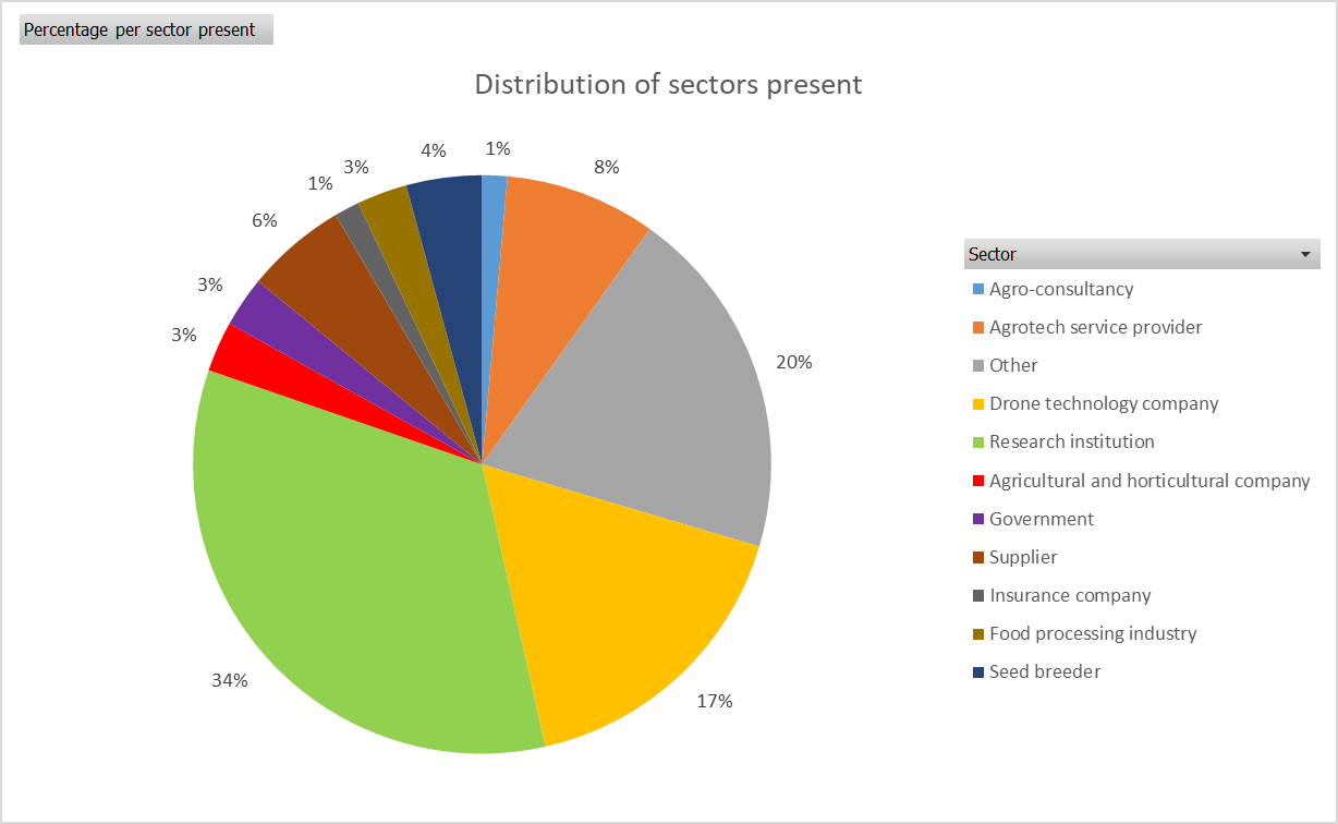 OpsDrone event graph