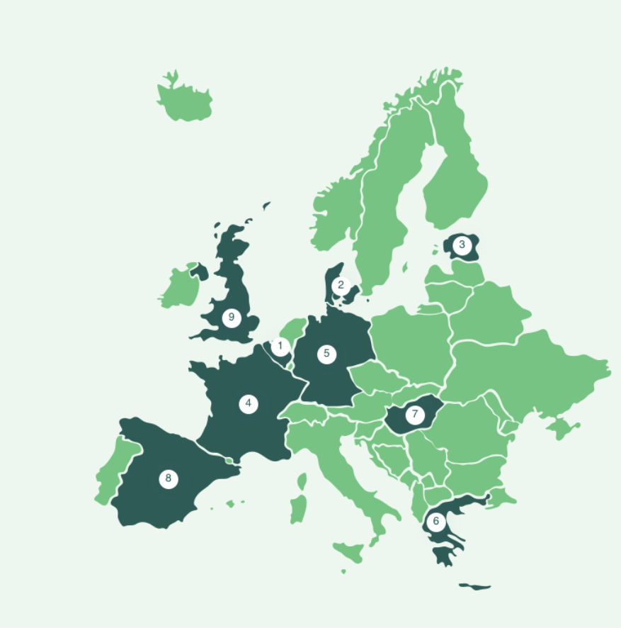 Europese kaart met de 9 partnerlanden, België, Denemarken, Estland, Frankrijk, Duitsland, Griekenland, Hongarije, Spanje, Verenigd Koninkrijk