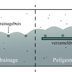 Peilgestuurde drainage vs klassieke drainage