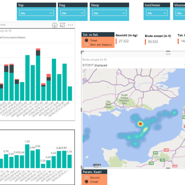 screenshot van het VISTOOLS platform, met grafieken over brandstofverbruik en omzet, en met een kaart van bezochte visgronden in het Kanaal